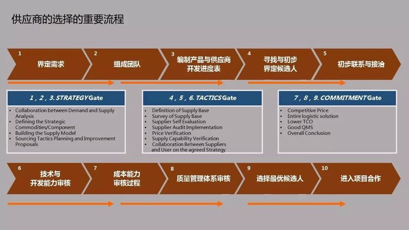 选购商品批发:一份实用指南